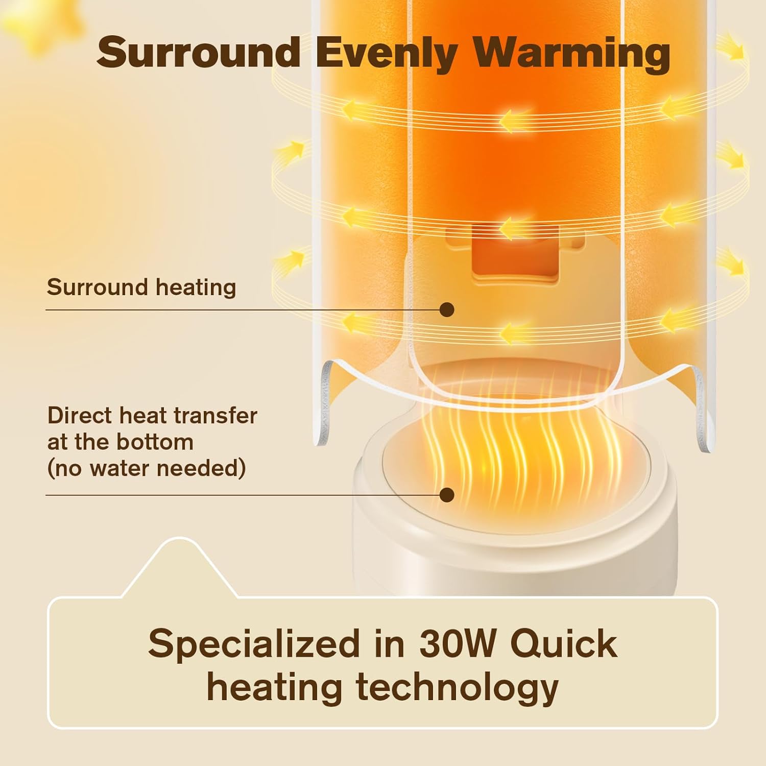 Portable 6 Heating Baby Bottle Warmer